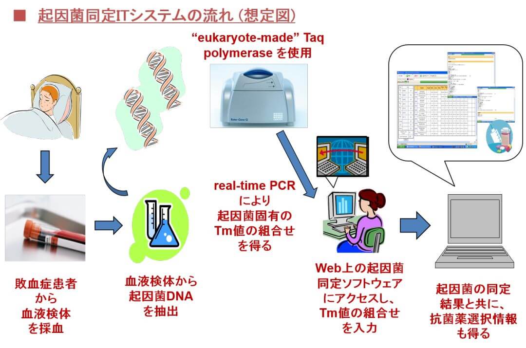 感染症 三井化学 富山大学 nature 起因菌 同定システム 北見情報技術 システムハウス システム開発 ソフト開発 アプリ開発 マイクロソフト クラウド サービス プロバイダー CSP ホームページ 制作 作成 HP SEO Yahoo 広告 正規代理店 全国対応 Google Twitter Facebook Instagram IT ベンダー IT導入補助金 IT導入支援事業者 IT顧問 北見 北海道 オホーツク 端野町 留辺蘂町 常呂町 日本 全国 海外 ＲＰＡ ロボテックス 自動化 azure office365 onedrive